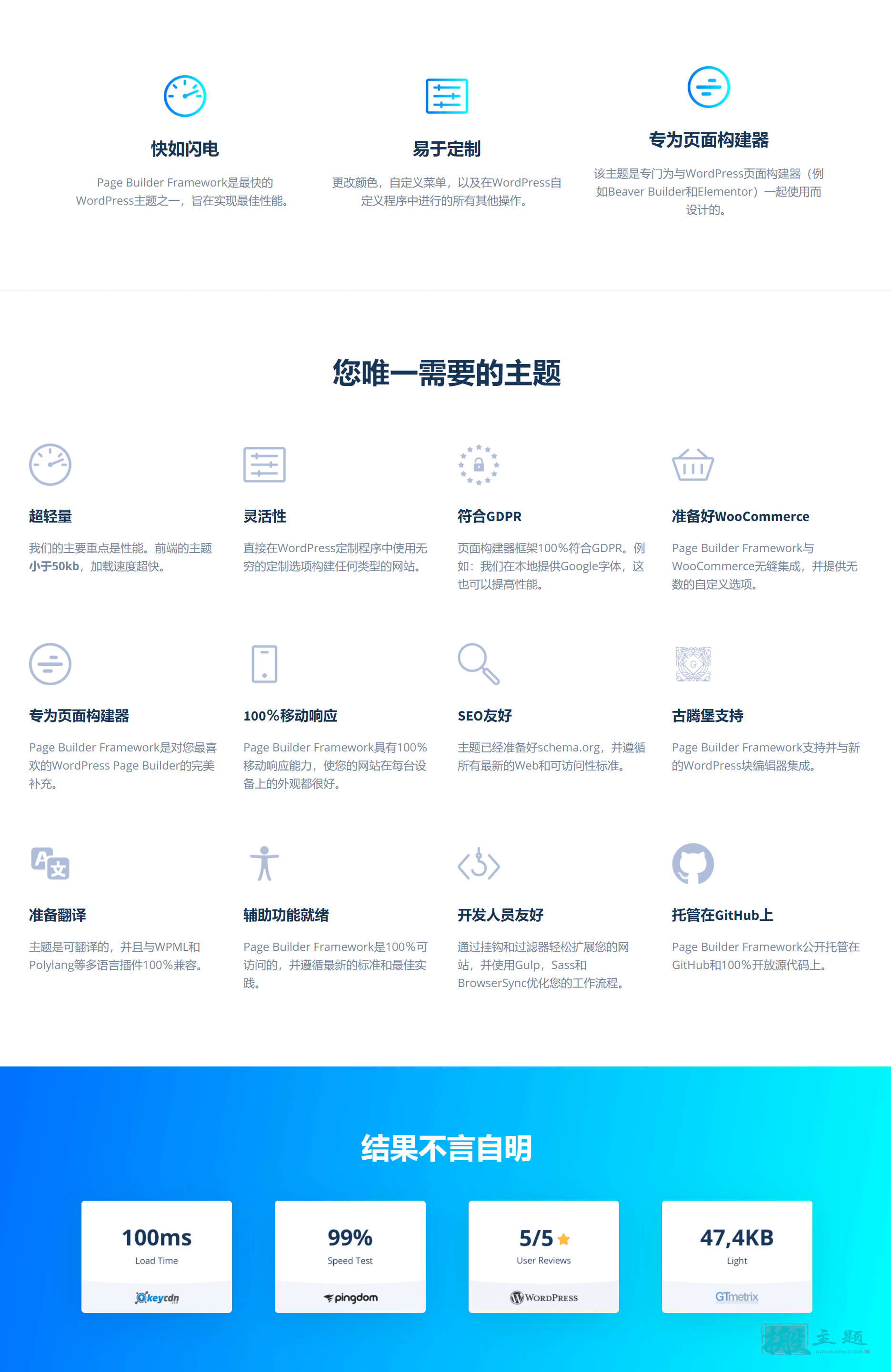 图片[4]-Page Builder Framework Premium Addon 汉化中文版|轻量快速自定义博客响应式WordPress主题模板-搬主题