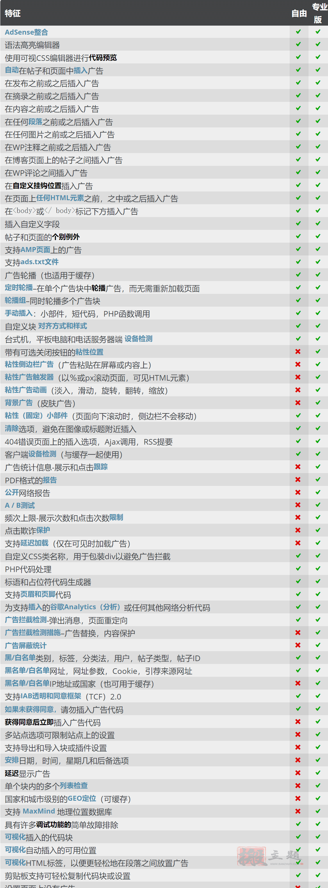 图片[2]-Ad Inserter Pro汉化中文版|高级自定义广告管理WordPress插件介绍-搬主题