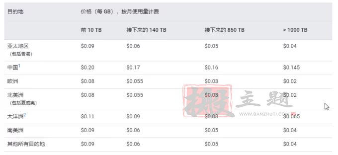 图片[9]-国外十大CDN加速服务汇总 防御DDCC攻击的最佳选择-搬主题