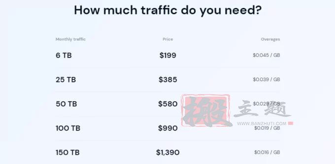 图片[20]-国外十大CDN加速服务汇总 防御DDCC攻击的最佳选择-搬主题