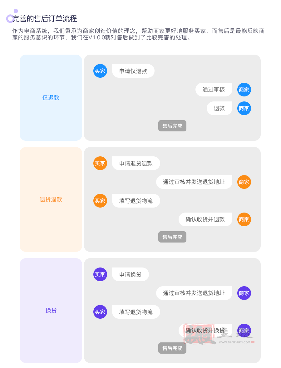 图片[8]-Leadshop开源免费商城管理系统 附BT宝塔面板一键安装图文教程-搬主题
