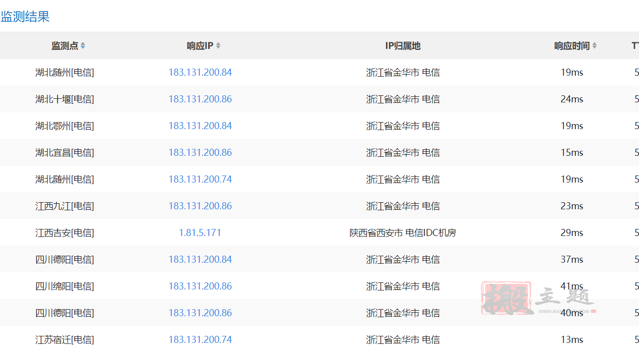 图片[13]-又拍云CDN设置开启HTTP/3后海外加速与国内加速分段解析图文教程-搬主题