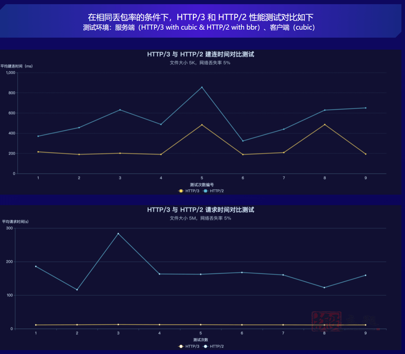 图片[3]-又拍云CDN设置开启HTTP/3后海外加速与国内加速分段解析图文教程-搬主题