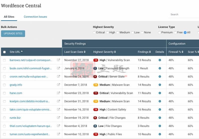 图片[6]-iThemes Security与Wordfence评测比较（2021）哪个是WordPress最好安全防护插件-搬主题