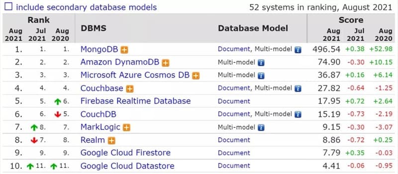 图片[7]-8月数据库排行榜：SQL Server分数下降最多-搬主题