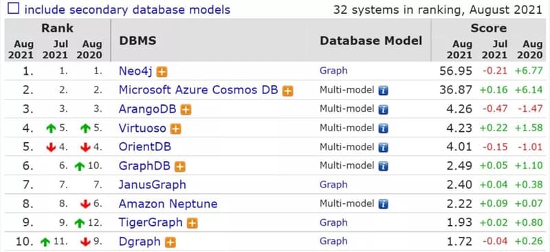 图片[9]-8月数据库排行榜：SQL Server分数下降最多-搬主题