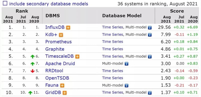 图片[8]-8月数据库排行榜：SQL Server分数下降最多-搬主题