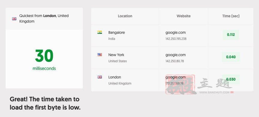 图片[2]-减少TTFB方法让你的WordPress网站页面加载更快-搬主题