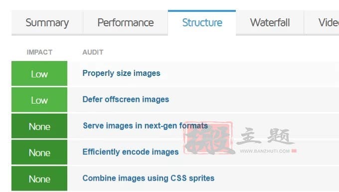 图片[2]-在WordPress中优化图像提高速度的15种方法-搬主题