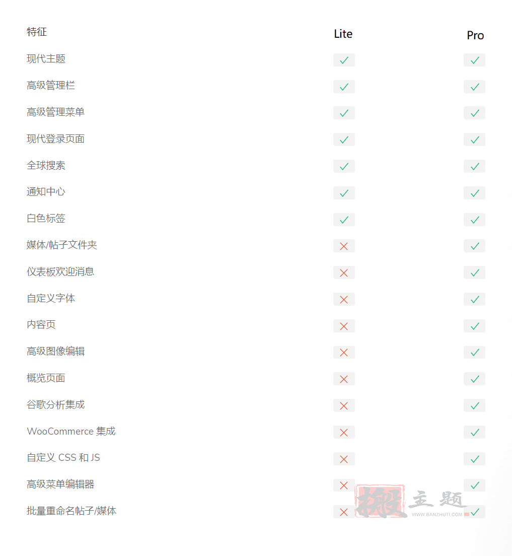 图片[2]-UiPress Pro（原Admin 2020）汉化中文版|WordPress后台管理界面自定义排版设计插件介绍-搬主题