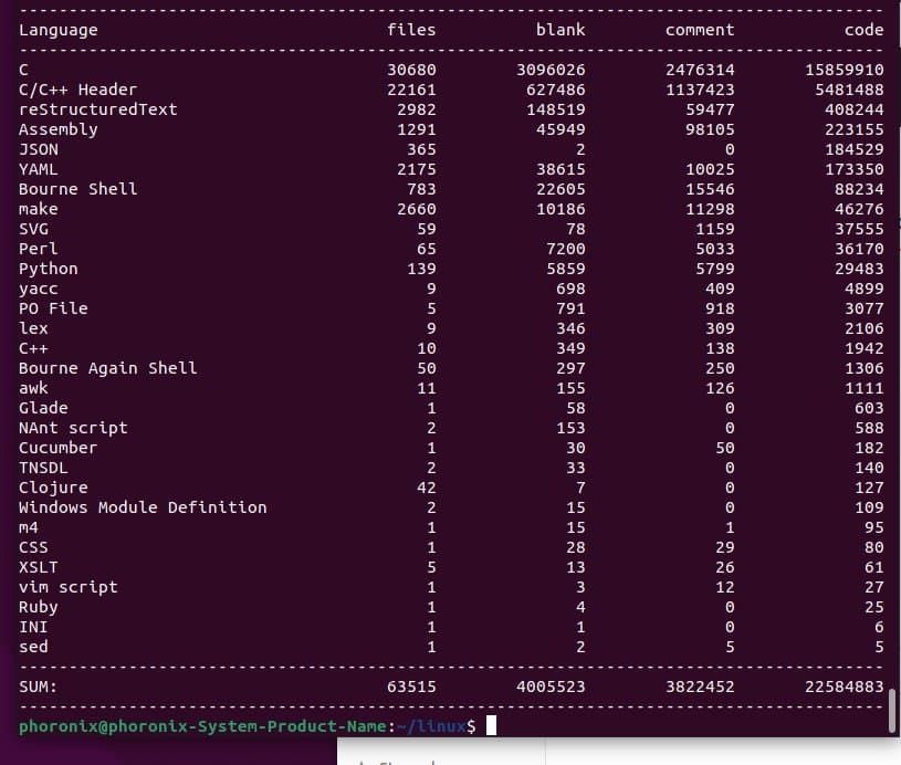 图片[2]-Linux Kernel 5.16内核更新 对于AMD处理器的VPS服务器带来大量性能提升-搬主题