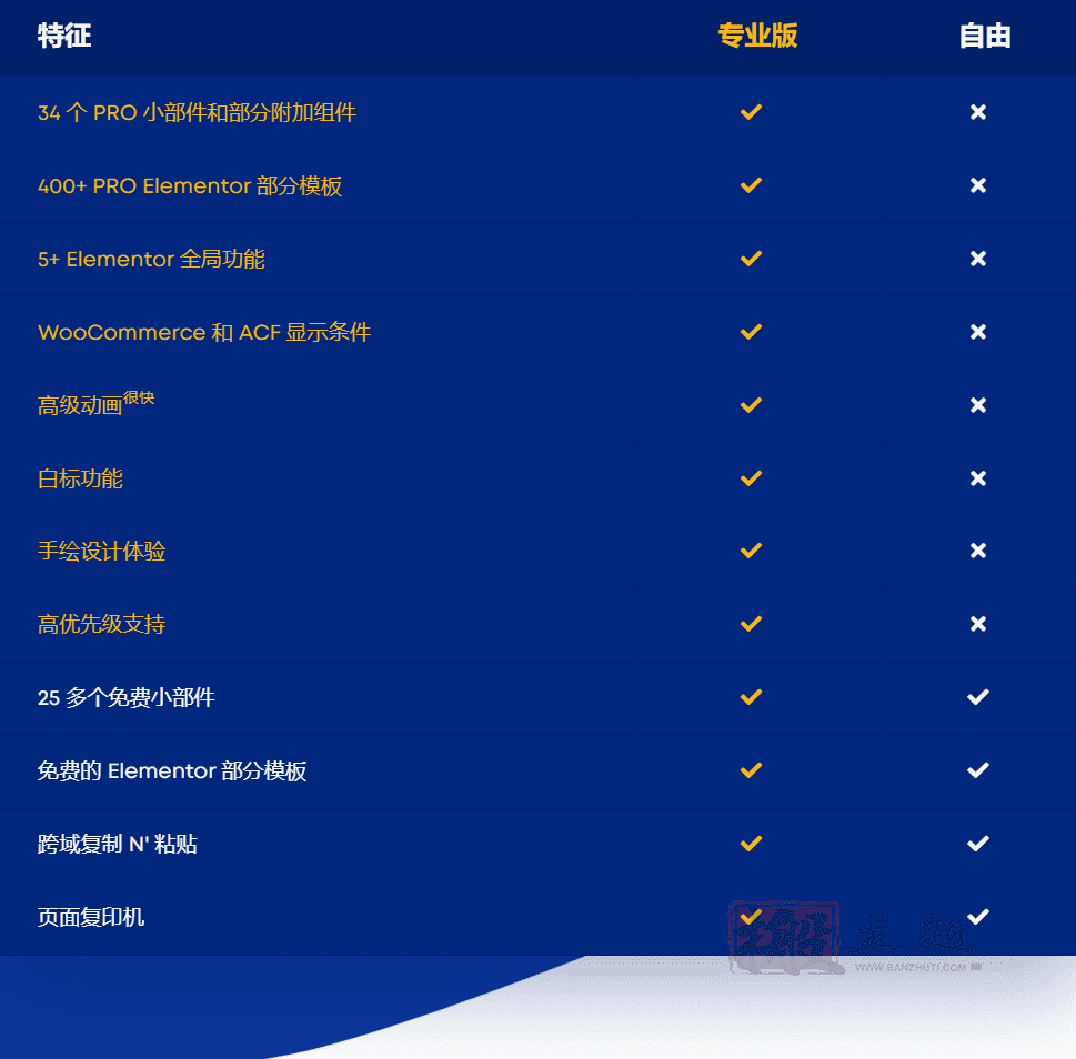 图片[2]-Premium Addons Pro汉化中文版|Elementor Pro的高级附加附属扩展小工具插件介绍-搬主题