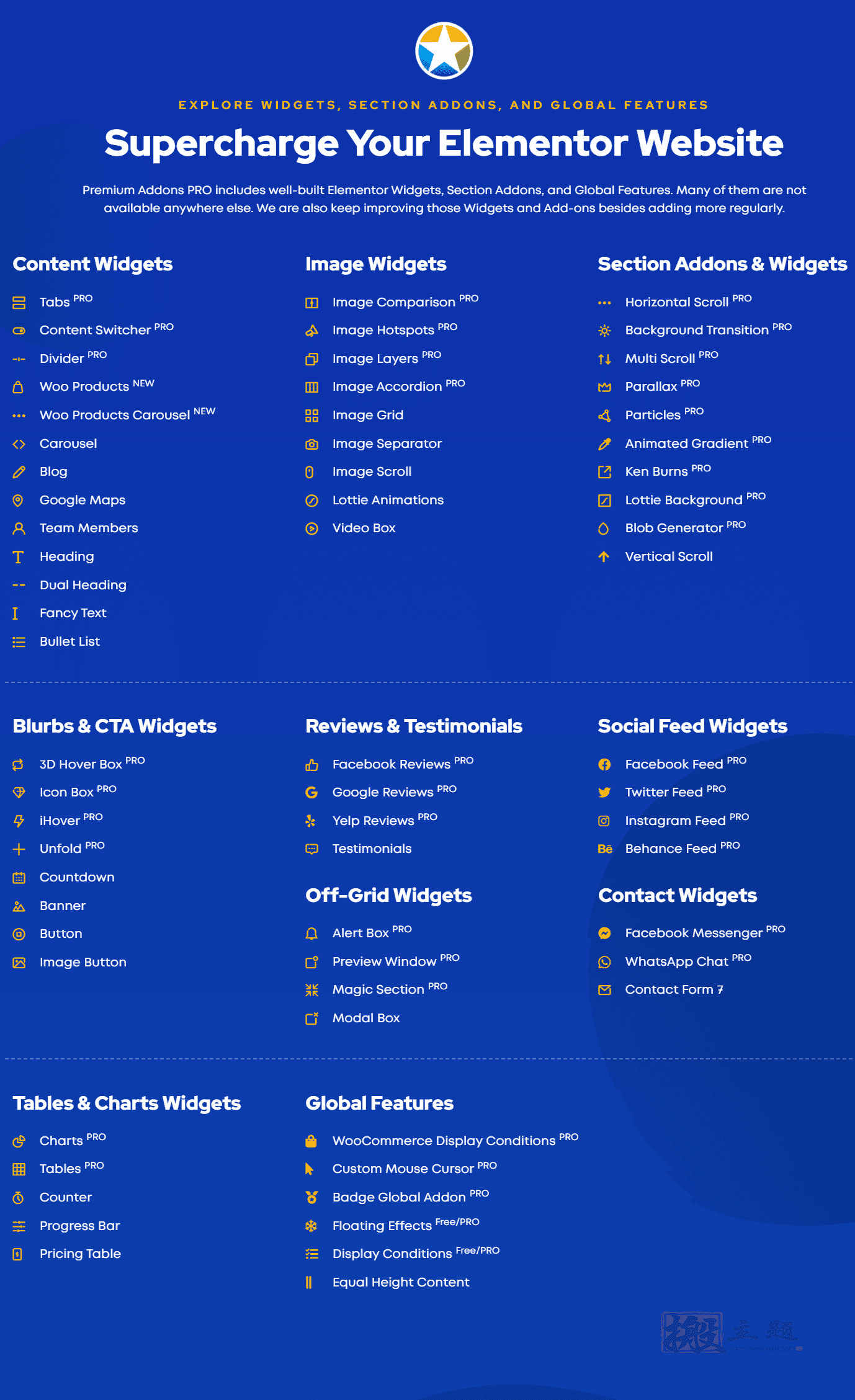 图片[4]-Premium Addons Pro汉化中文版|Elementor Pro的高级附加附属扩展小工具插件介绍-搬主题