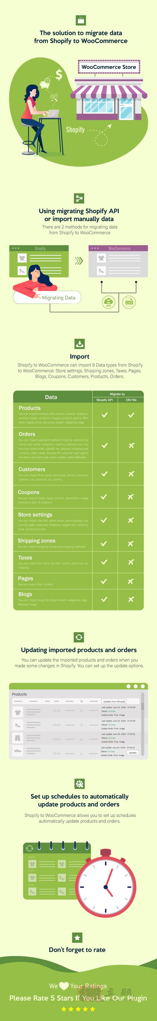 图片[2]-S2W-Import Shopify to WooCommerce Premium汉化中文版|将Shopify迁移导入WooCommerce插件介绍-搬主题