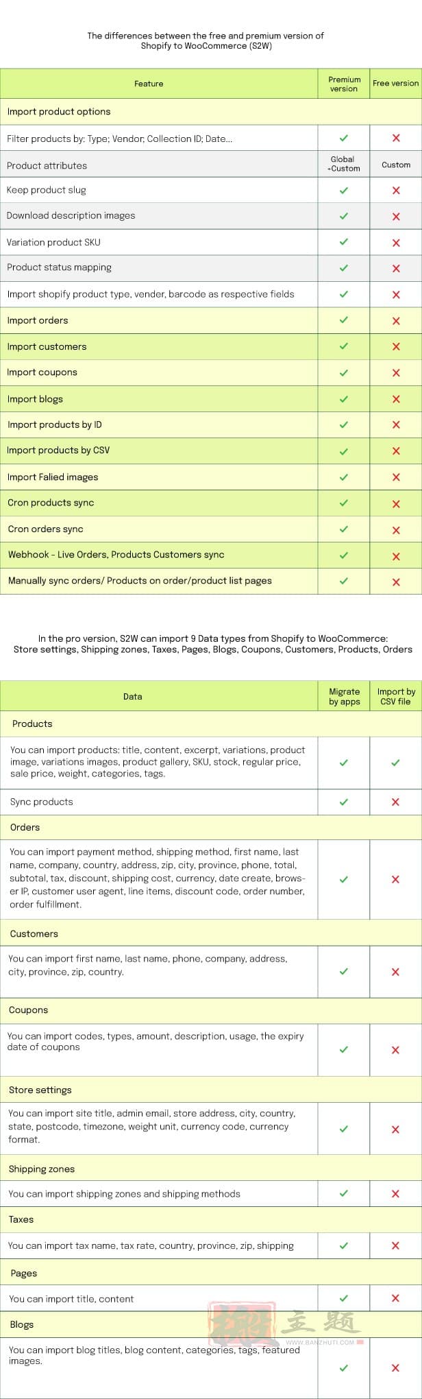 图片[3]-S2W-Import Shopify to WooCommerce Premium汉化中文版|将Shopify迁移导入WooCommerce插件介绍-搬主题