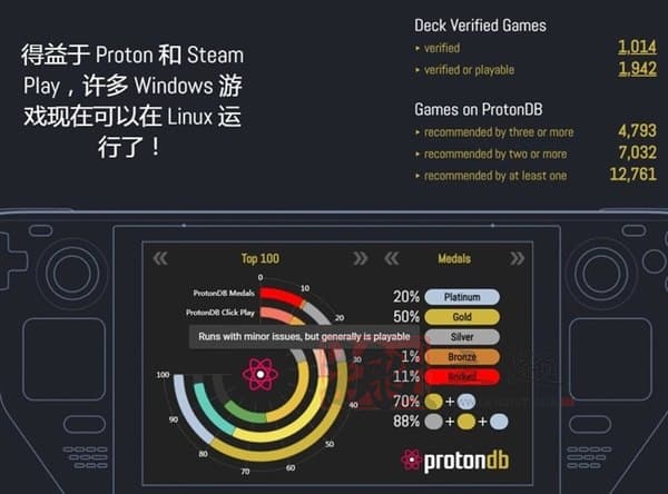 图片[12]-Windows能无缝切换到Linux吗？使用体验及兼容性实测对比-搬主题