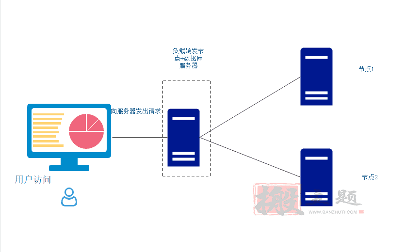 通过BT宝塔面板对WordPress博客站点进行负载均衡优化设置图文教程-搬主题