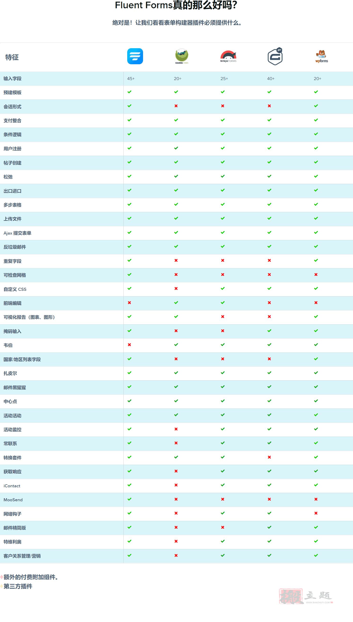 图片[6]-Fluent Forms Pro汉化中文版|最快最直观的 WordPress表单构建设计生成插件介绍-搬主题