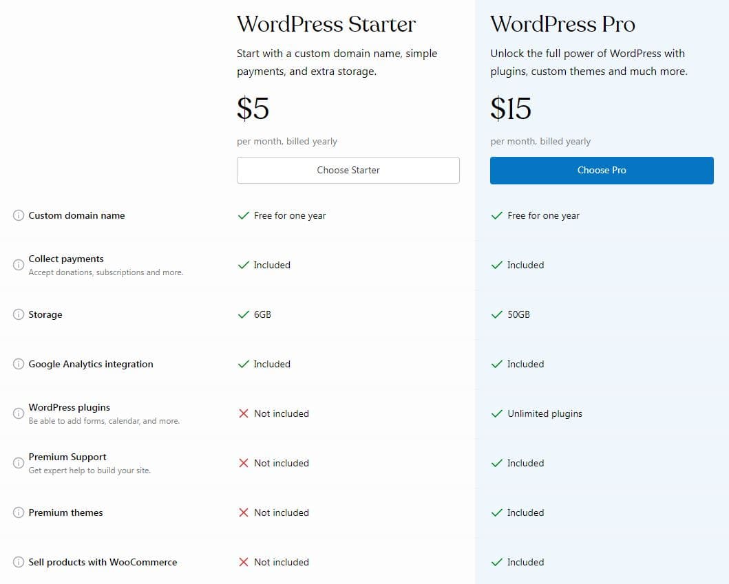 图片[2]-WordPress.com宣布新的入门计划，每月 5 美元-搬主题