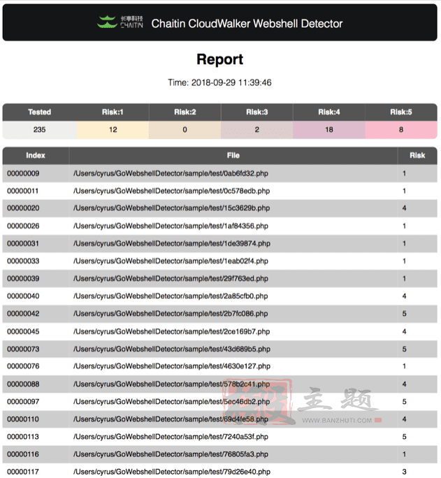图片[9]-网站源码木马病毒免费检测工具 8款WebShell扫描检测查杀工具介绍-搬主题