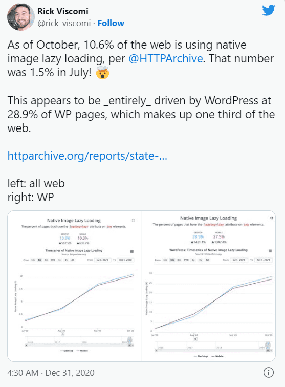 图片[2]-2022年网络年鉴性能数据显示WordPress网站可能过度使用懒加载功能-搬主题