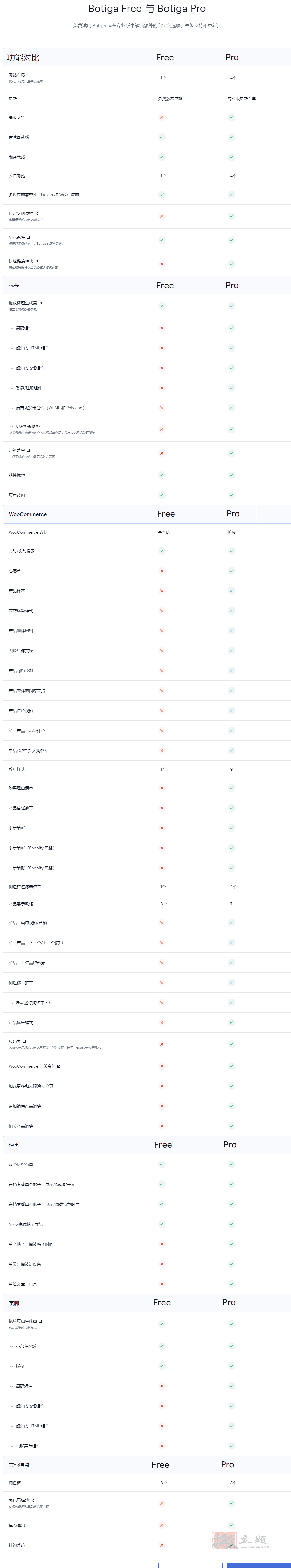 图片[7]-Botiga Pro汉化中文版|轻量快速高可定制WooCommerce电商主题介绍-搬主题