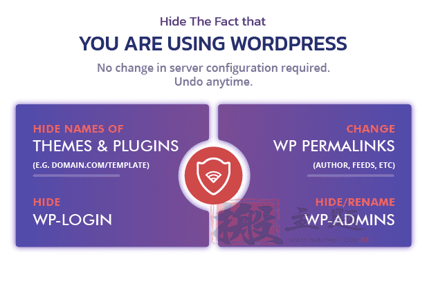 图片[2]-Hide My WP完美汉化中文版|WordPress信息隐藏防攻击插件介绍-搬主题
