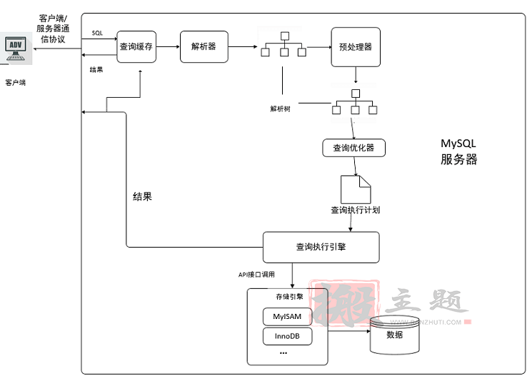 图片[2]-网站优化加速之MySQL查询缓存优化/内存管理及优化/MySQL锁问题全解析-搬主题
