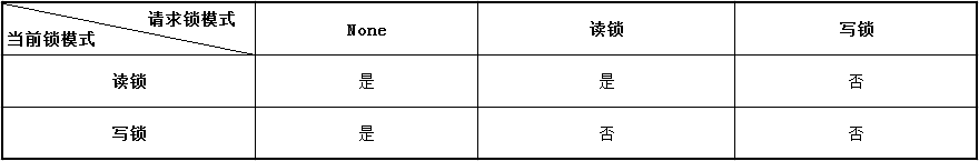图片[18]-网站优化加速之MySQL查询缓存优化/内存管理及优化/MySQL锁问题全解析-搬主题
