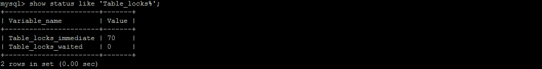 图片[20]-网站优化加速之MySQL查询缓存优化/内存管理及优化/MySQL锁问题全解析-搬主题
