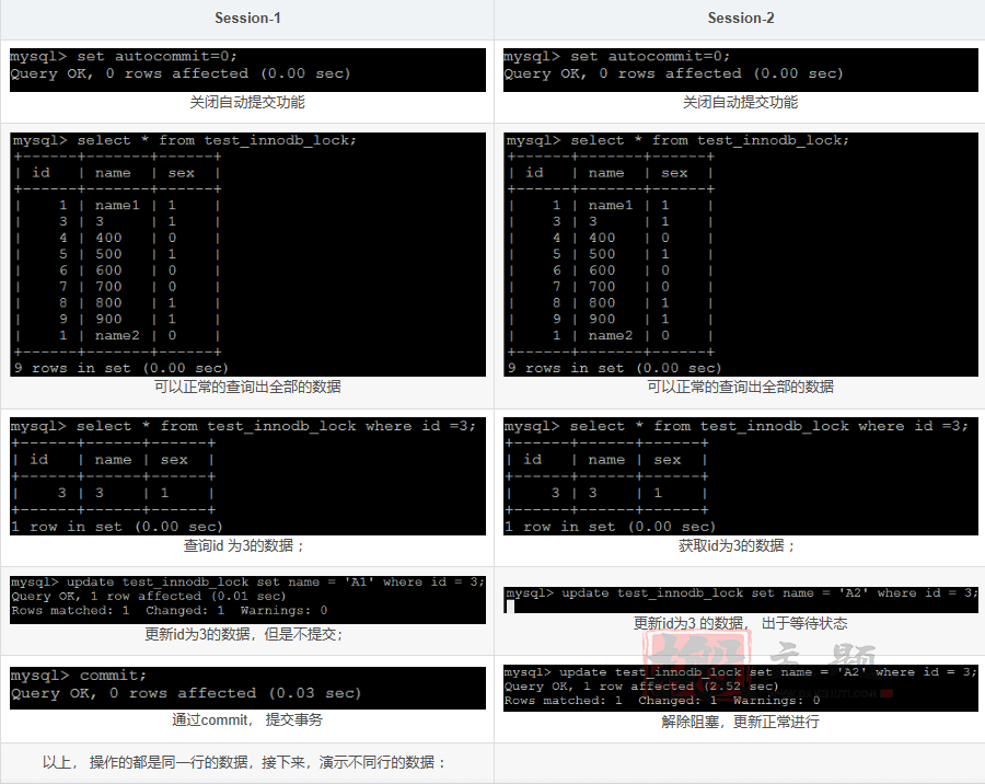 图片[22]-网站优化加速之MySQL查询缓存优化/内存管理及优化/MySQL锁问题全解析-搬主题