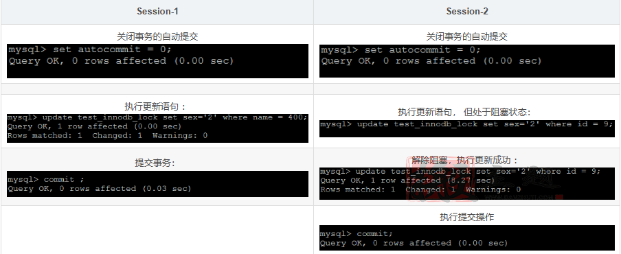 图片[25]-网站优化加速之MySQL查询缓存优化/内存管理及优化/MySQL锁问题全解析-搬主题