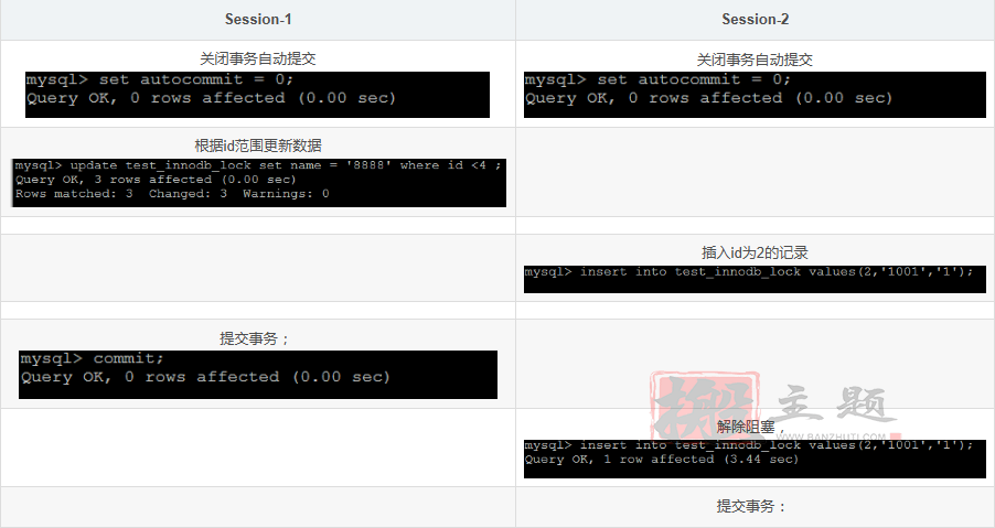 图片[26]-网站优化加速之MySQL查询缓存优化/内存管理及优化/MySQL锁问题全解析-搬主题