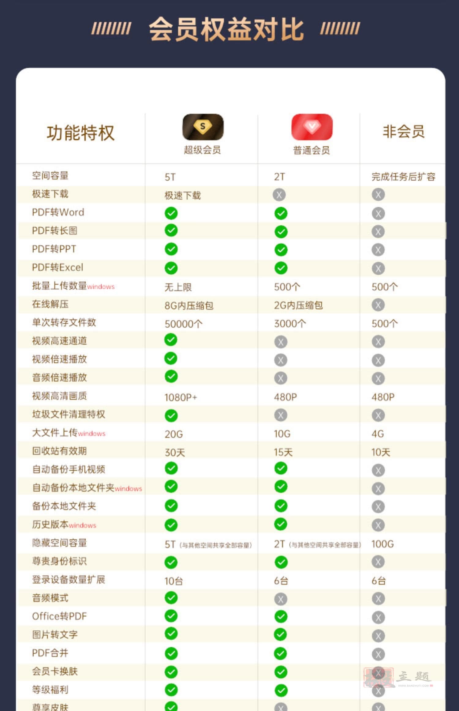 图片[3]-百度网盘SVIP年卡立减100元 3.8狂促正式开启-搬主题