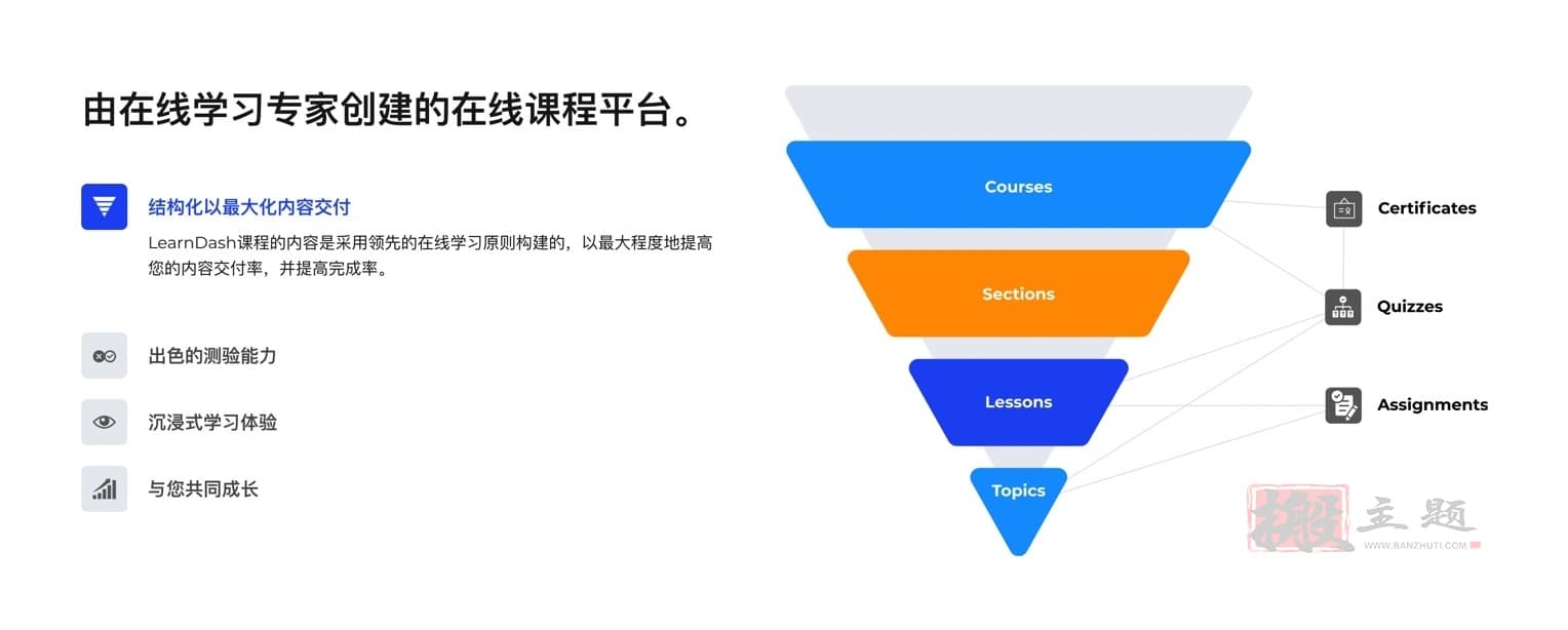 图片[2]-LearnDash LMS汉化中文版|教育培训学习管理系统WordPress插件介绍-搬主题