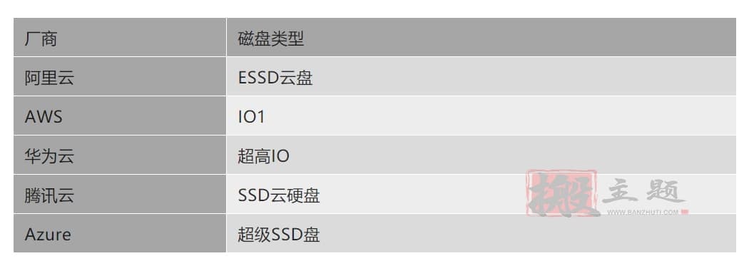 图片[9]-阿里云 腾讯云 华为云 AWS Azure云服务器对比深度评测-搬主题