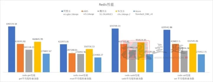 图片[13]-阿里云 腾讯云 华为云 AWS Azure云服务器对比深度评测-搬主题