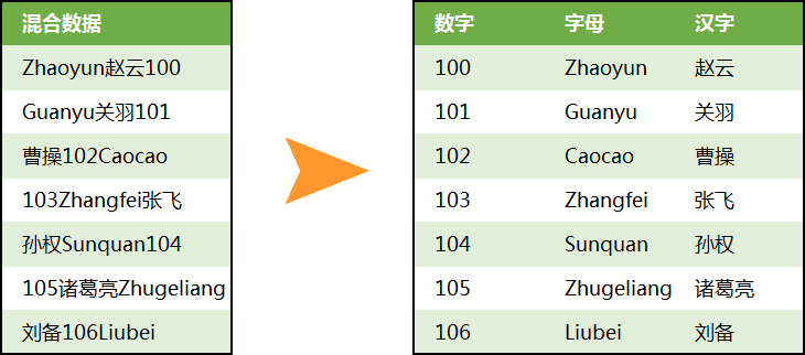 Excel表格内容乱序提取特定内容排列教程-搬主题