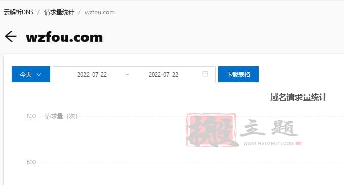图片[11]-阿里云DNS域名解析服务开通及使用设置详细图文教程-搬主题