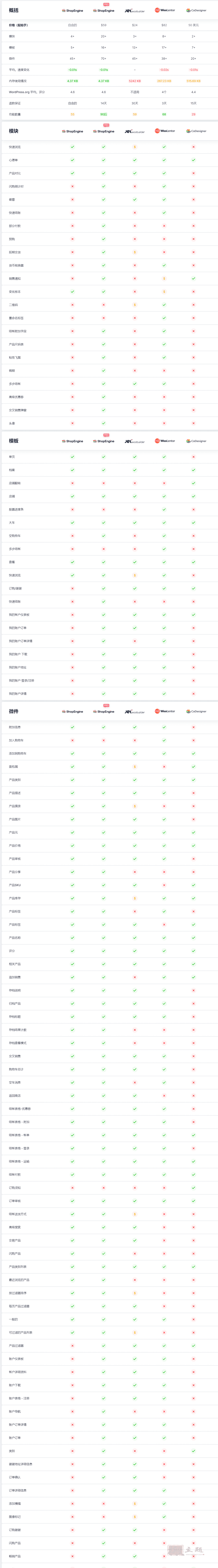 图片[6]-ShopEngine Pro汉化中文版|Elementor自定义WooCommerce模板生成器插件介绍-搬主题