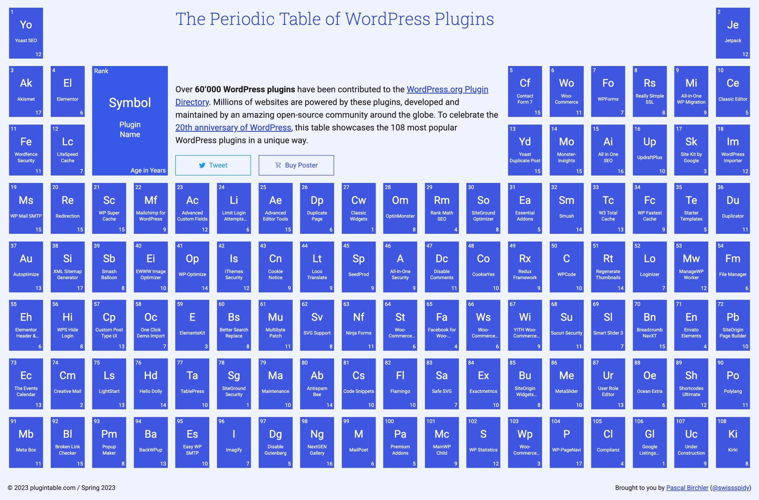 图片[2]-WordPress插件周期表展示了108个最受欢迎的插件-搬主题