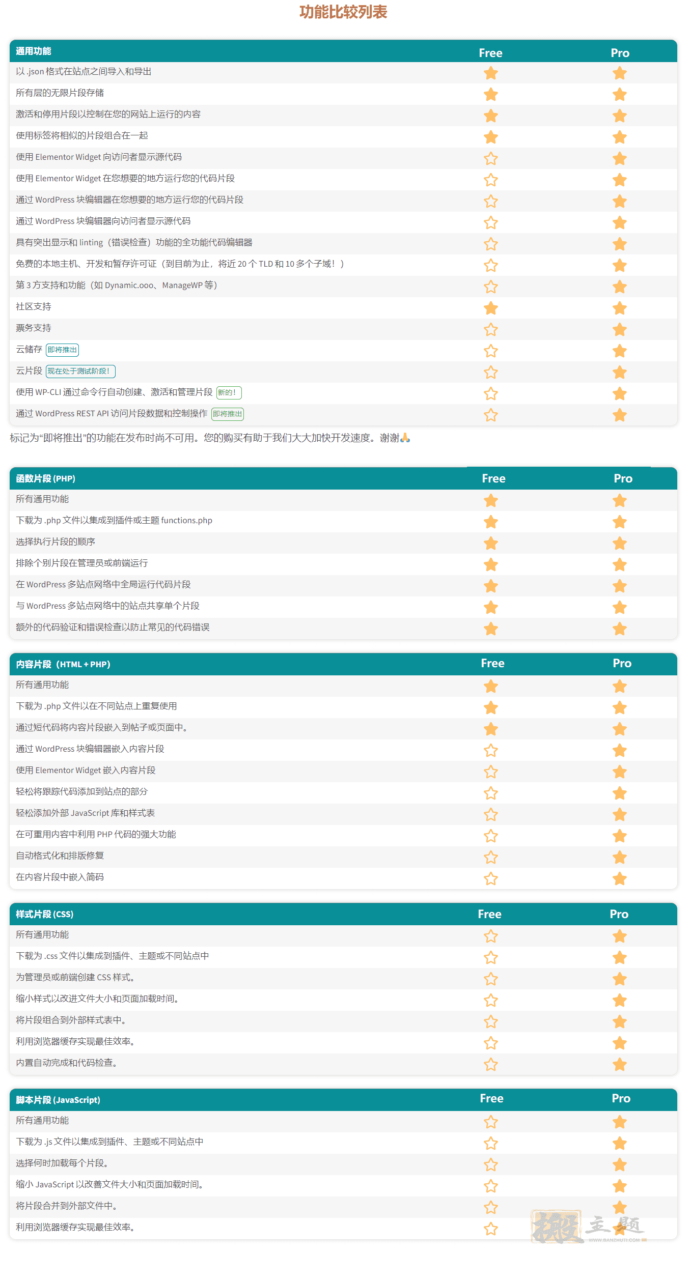 图片[5]-Code Snippets Pro汉化中文版|自定义代码函数片段管理WordPress插件介绍-搬主题