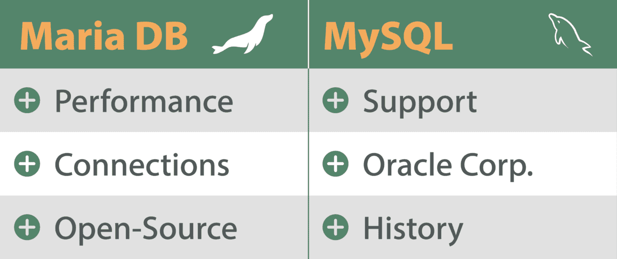 图片[2]-MariaDB与MySQL数据库的对比介绍2023-搬主题
