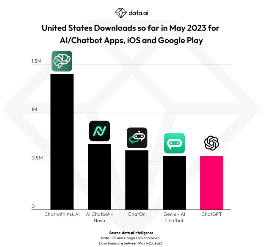 图片[7]-ChatGPT官方iOS应用上架 6天下载量超50万-搬主题
