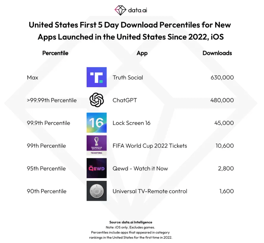 图片[9]-ChatGPT官方iOS应用上架 6天下载量超50万-搬主题