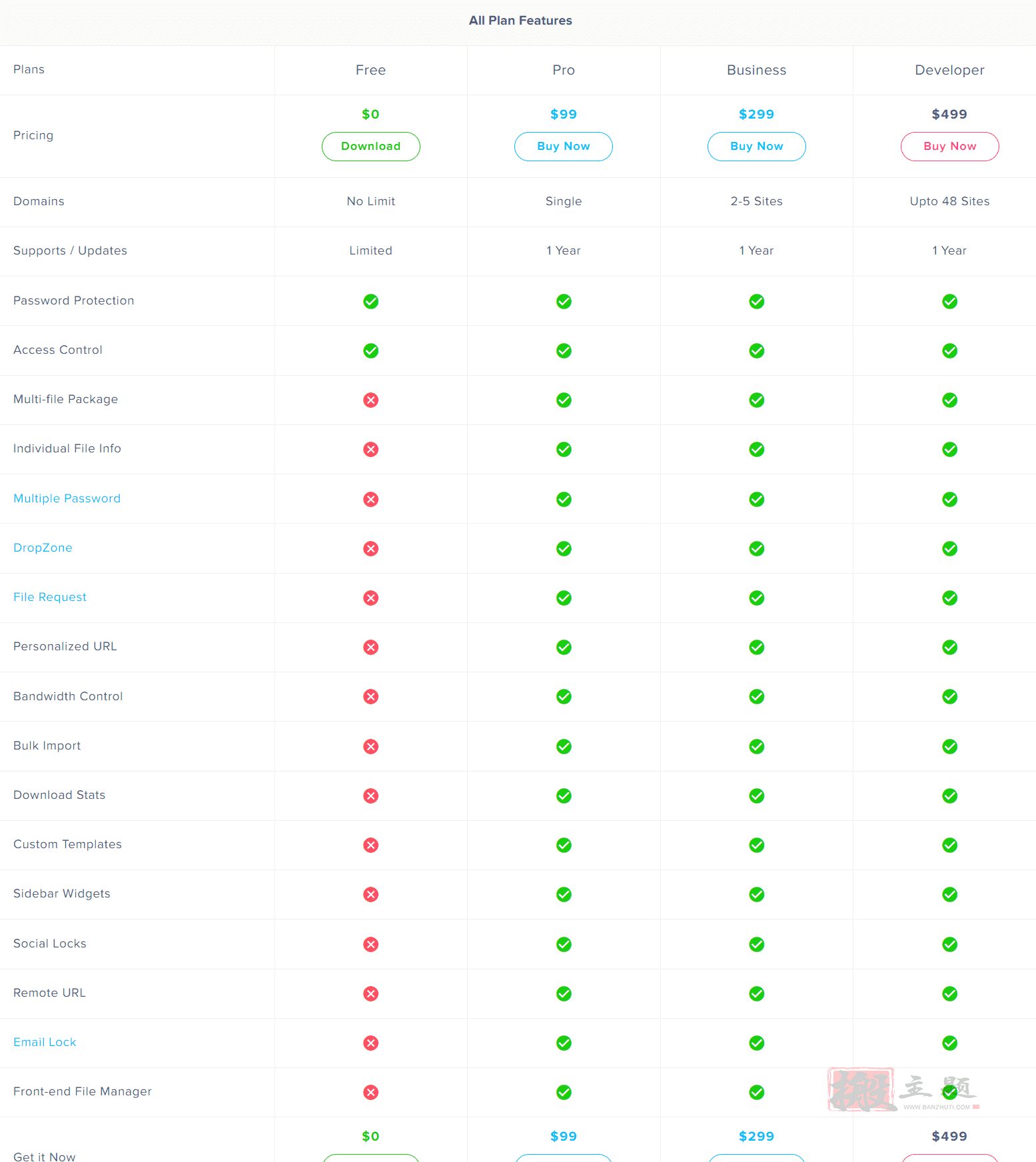 图片[7]-WordPress Download Manager Pro汉化中文版|文档文件访问控制下载管理销售WordPress插件介绍-搬主题