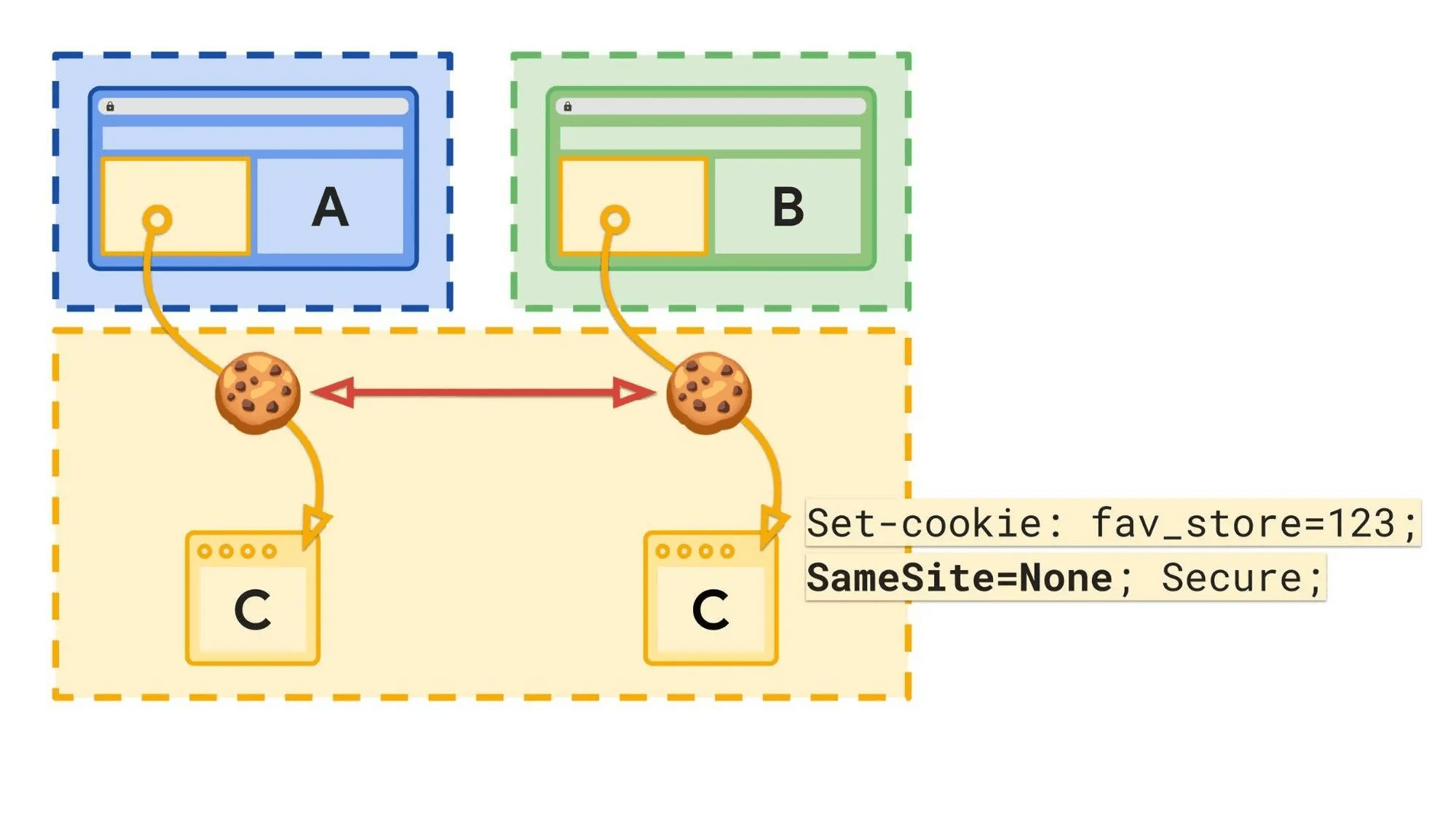图片[3]-Chrome 114正式发布 默认支持CHIPS-搬主题