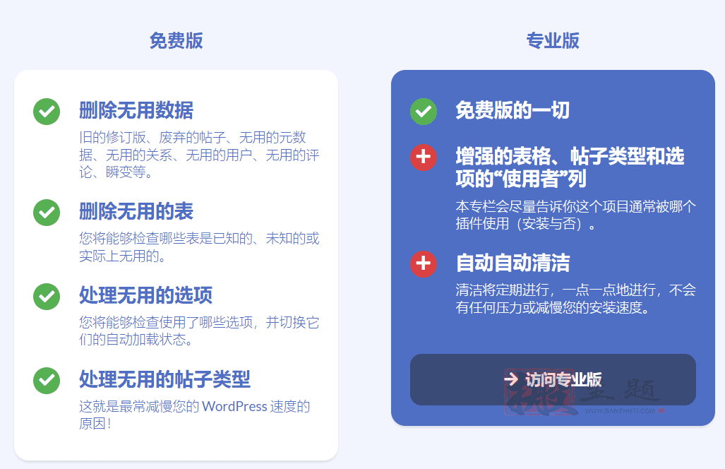 图片[3]-Database Cleaner Pro汉化中文版|数据库清理优化WordPress插件介绍-搬主题