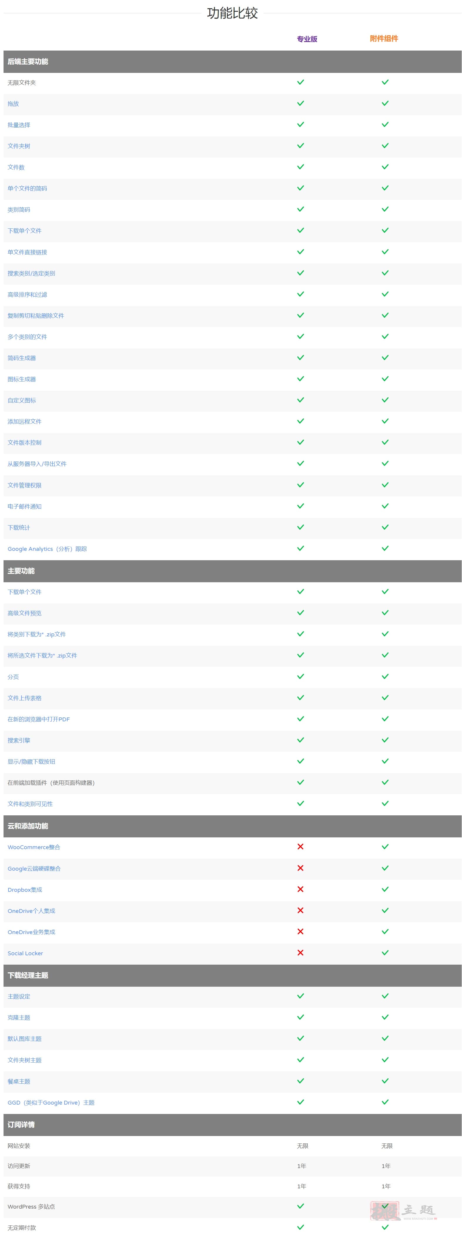 图片[2]-JoomUnited WP File Download汉化中文版|文件下载管理同步WordPress插件介绍-搬主题