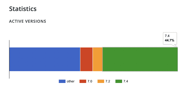 WooCommerce Stripe Gateway插件7.4.1版本修补安全漏洞-搬主题